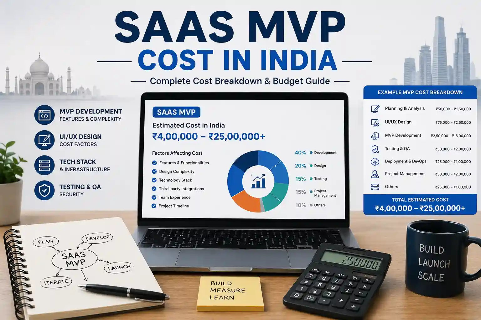 SaaS MVP Cost in India: Full Breakdown by Feature Set (2026) | Yantrix Labs